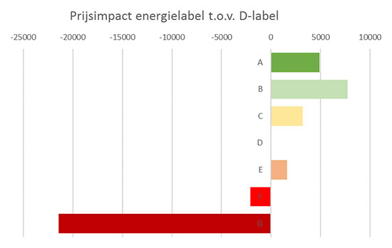 prijsimpact-energielabel prijsimpact-energielabel