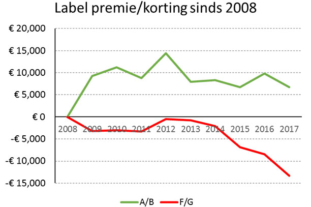 tabel-rode-label tabel-rode-label