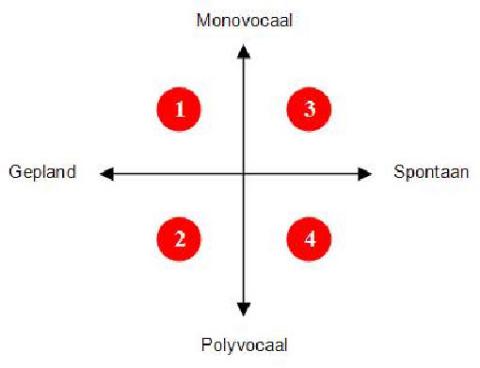 verandermethodenhoman